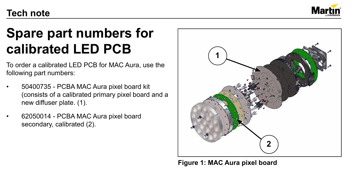 PCBA Pixelboard secondary, calibrated 62050014